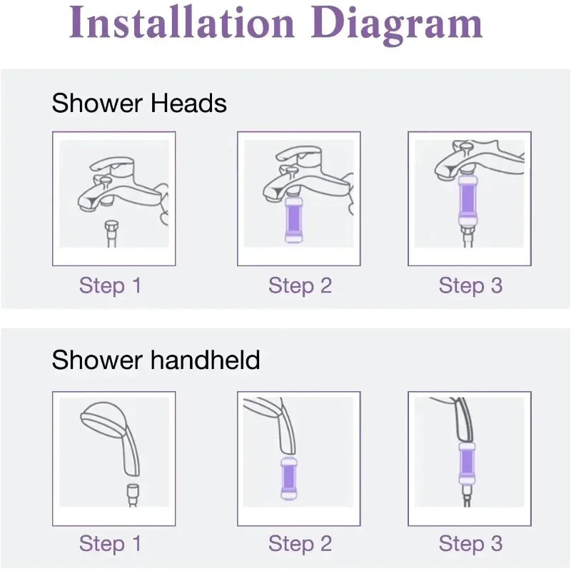 The Vitamin C Aromatherapy Shower Water Filter!